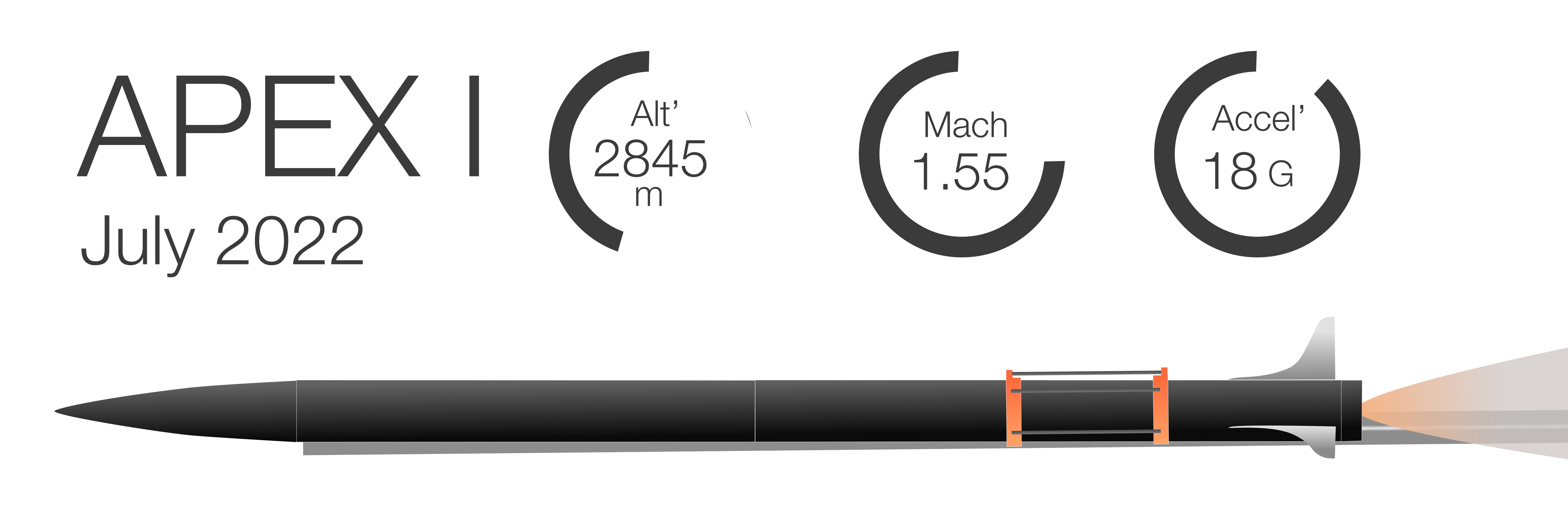APEX I