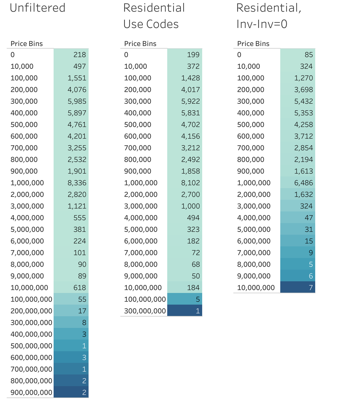 Property sale prices in Boston from 2004-2024