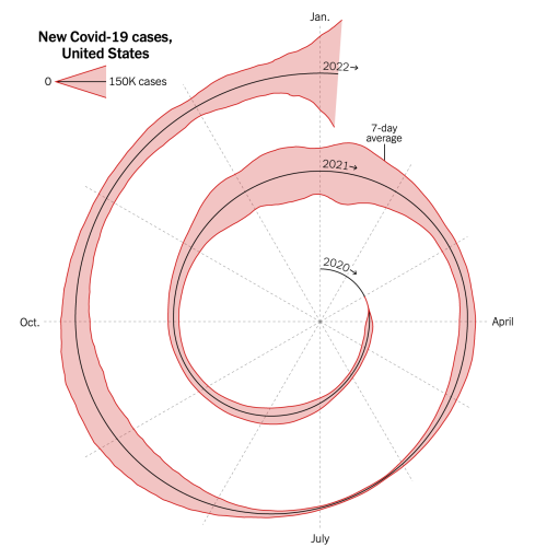 Original visualization of the COVID spiral