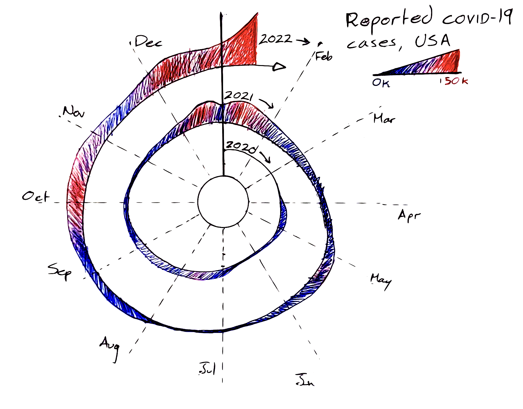 Sketch of an redesigned visualization