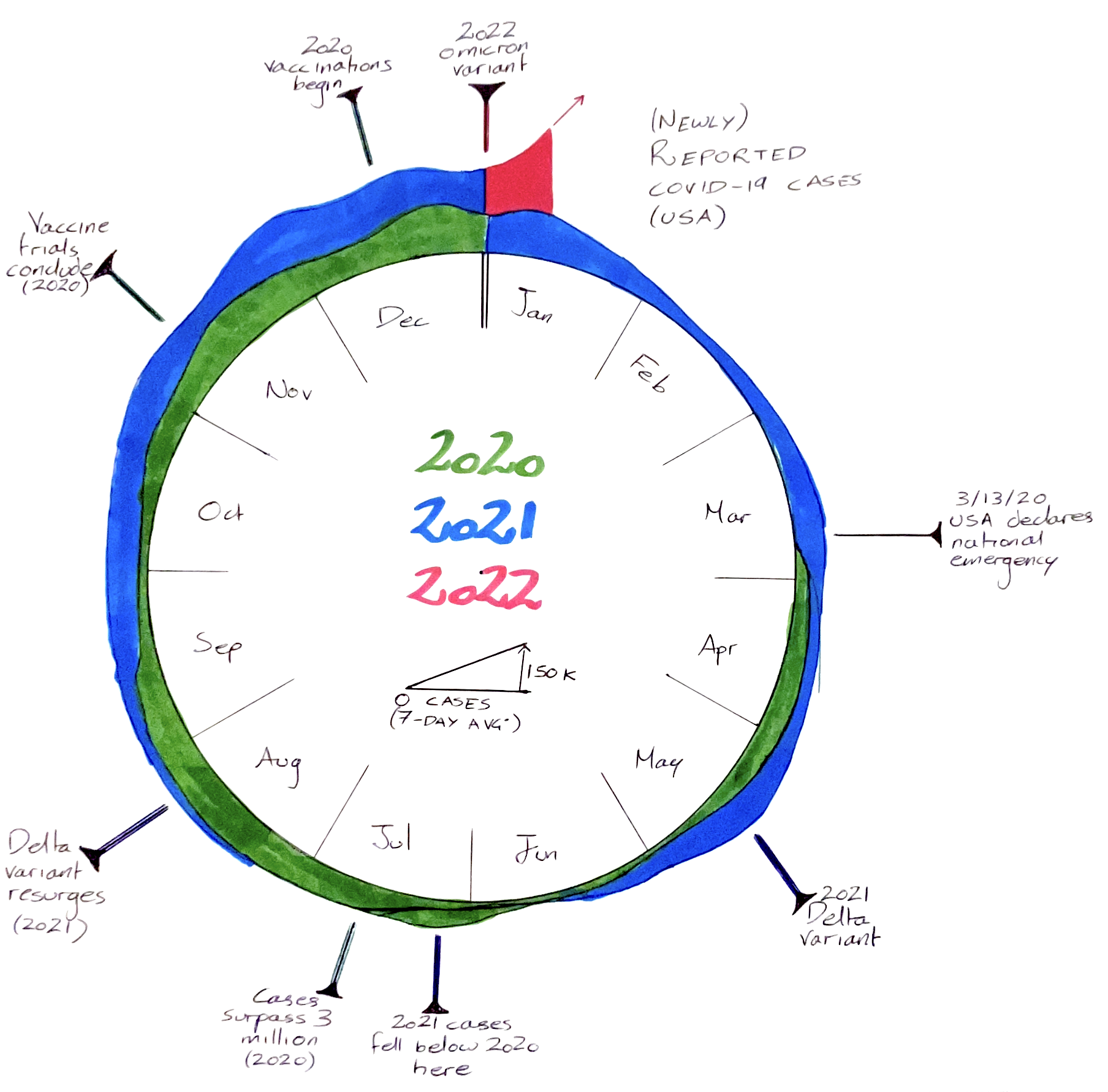 Sketch of an redesigned visualization