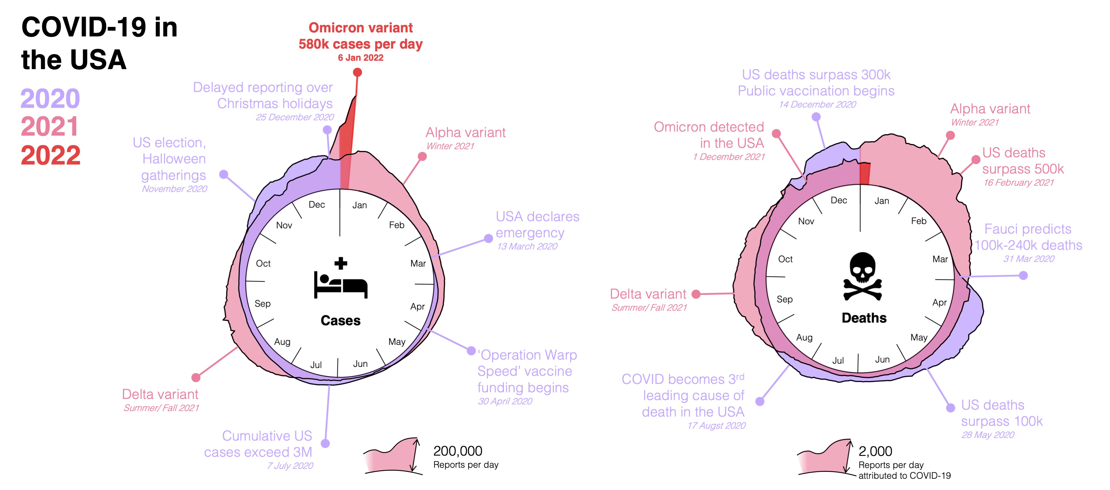 Rendering of an redesigned visualization